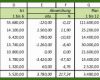 002 Prognoserechnung Excel Vorlage Variable Vorschaurechnung