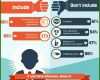 014 Linkedin Lebenslauf [infografik] social Recruiting – Der Digitale Lebenslauf