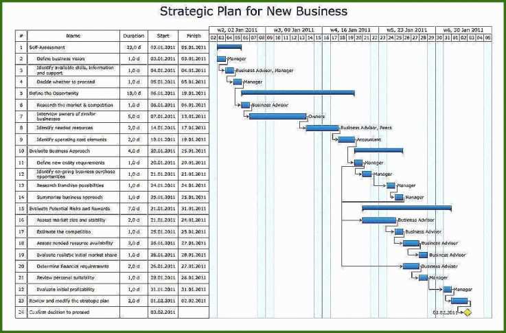 017 Kündigung Kabel Bw Vorlage Kabel Bw Kündigung Vorlage Die Erstaunliche Vodafone