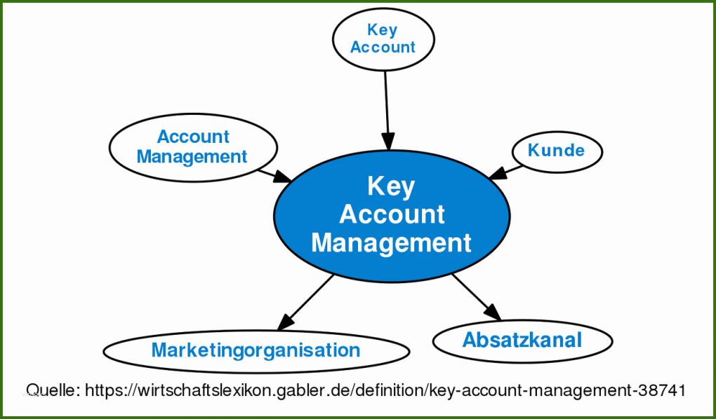 019 Lebenslauf Key Account Manager Key Account Management • Definition