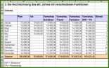 021 Prognoserechnung Excel Vorlage Excel Tipp forecast Berechnung Mit Den Funktionen