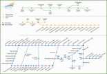 021 Usenet Kündigen Vorlage Gantt Diagramm Line Einfach How to Create A Chart In