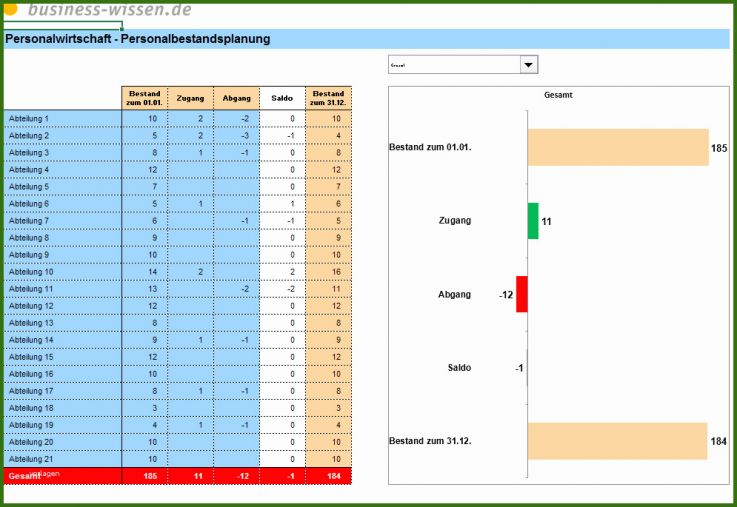 Personalplanung Excel Vorlage Kostenlos Personalplanung Mit Excel