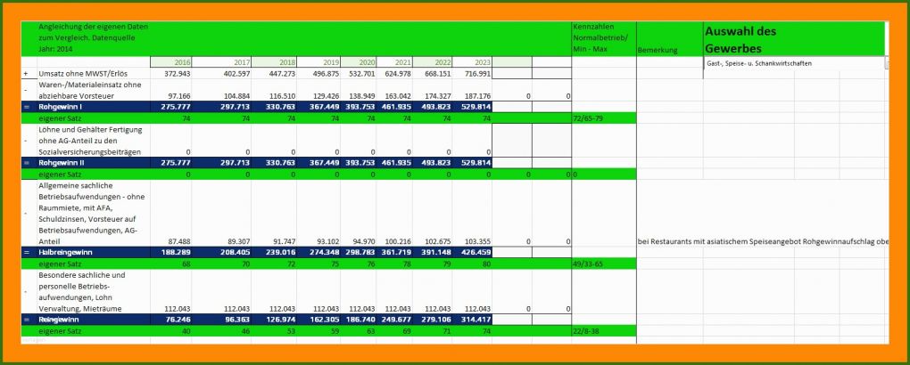 Schockierend Kalkulation Gastronomie Excel Vorlage 1621x652