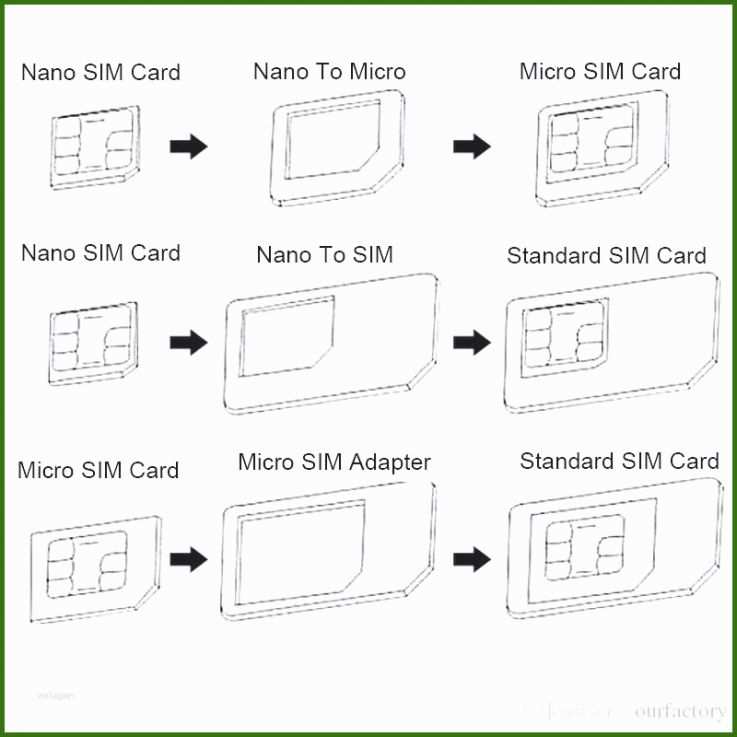 Unglaublich Nano Sim Schablone Beispiele Huawei P8 Lite Sim Karte