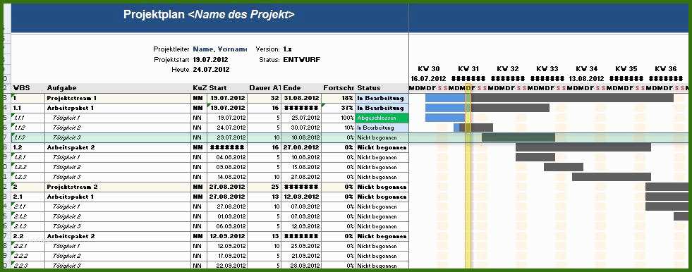 Faszinierend Projektstrukturplan Vorlage Excel Kostenlos 981x386